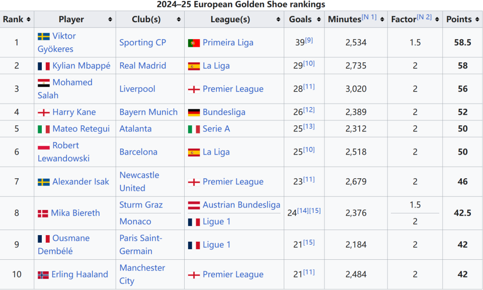 格拉巴拉：平局对荷兰来说就像胜利；队友可能害怕让我守门