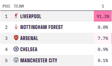 斯洛特：很不巧基耶萨病了，无论作为球员还是个人我都喜欢他