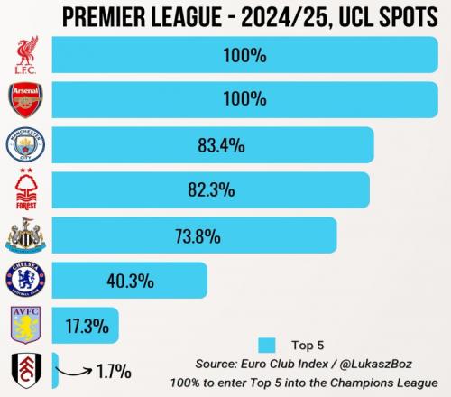 TA：斯通斯今夏不会离开曼城，胡桑诺夫计划留队