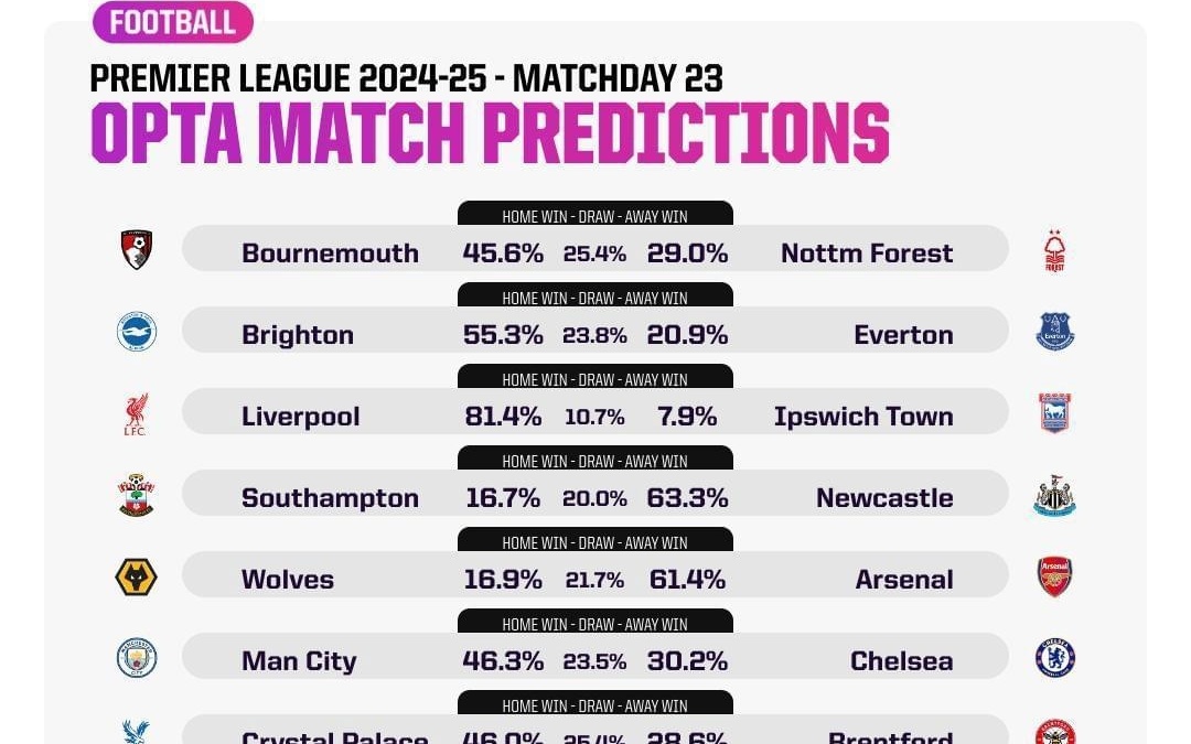 DO：埃弗顿总价4000万镑报价迪布林，预计仍会被拒绝