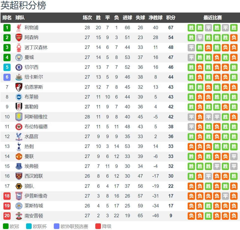 意媒：弗拉霍维奇已接受检查，确定为内收肌紧张未出现损伤