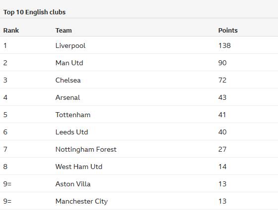 瑞天空：热刺、利物浦与扬-迪奥曼德的团队展开深度接触